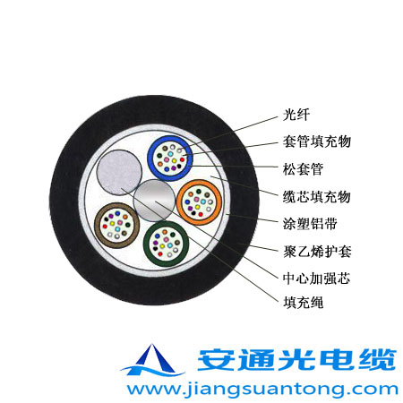 GYTA|,OPPC|SңADSS|r(ji)24оOPGW|