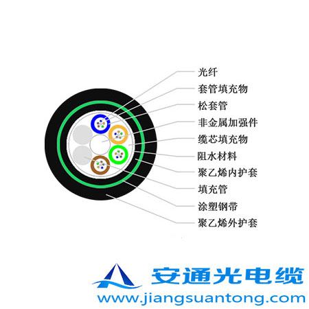 GYFTA53光纜,OPPC光纜廠家，ADSS光纜價格，24芯OPGW光纜
