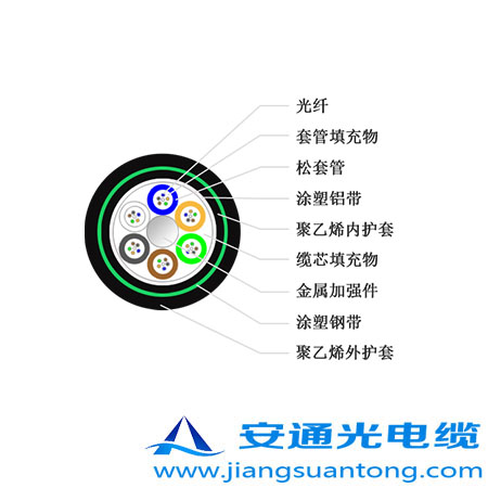 GYTZA53光纜,OPPC光纜廠家，ADSS光纜價格，24芯OPGW光纜