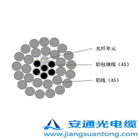 OPPC|,OPPC|SADSS|r24оOPGW|