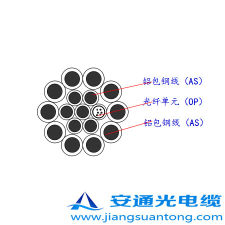 OPGW|,OPPC|SADSS|r24оOPGW|