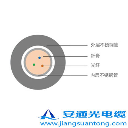 4.0mm ͚⾮Âй|,OPPC|SADSS|r24оOPGW|