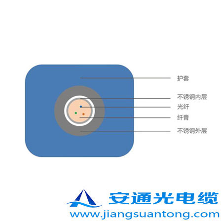 4.0mm o(h)͚⾮Âй|,OPPC|SңADSS|r(ji)24оOPGW|