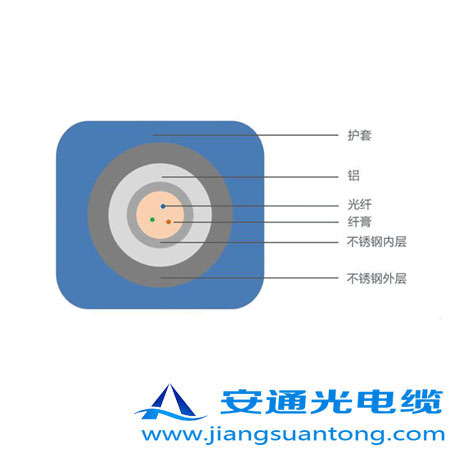 6.35mm o(h)͚⾮Âй|,OPPC|SADSS|r24оOPGW|
