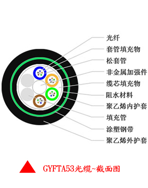 GYFTA53光纜結(jié)構(gòu)圖.jpg